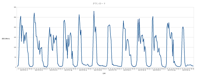 speedtest-201707