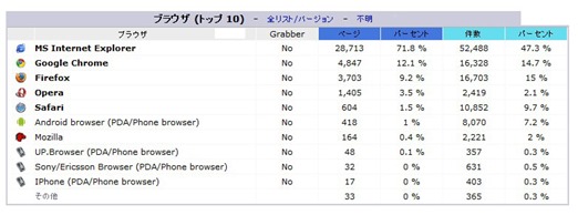 browser-list-1